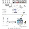 【昆仑海岸】基于物联网的农业信息监控系统