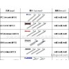 迅捷力宇罗兰刻字机刻刀 割字机刻刀 电脑刻字机刀刻绘机通用刀