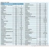 河北沧州防水涂料/聚合物水泥系列建筑防水材料  欢迎电话咨询