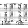 The price of high quality and high chloride chloride