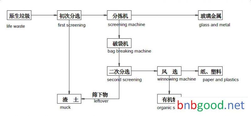 city waste management (6)