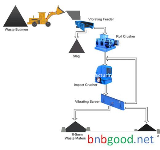 co<em></em>nstruction system