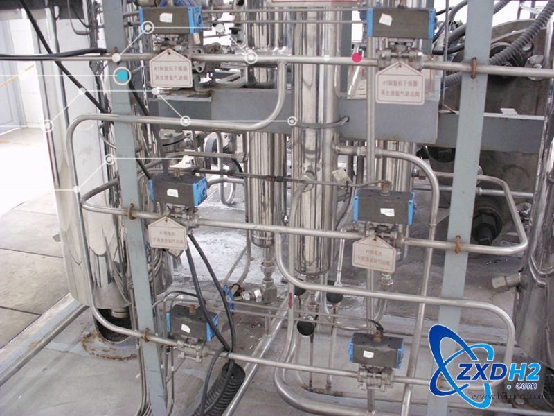china hydrogen