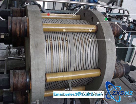 China Hydrogen Generator